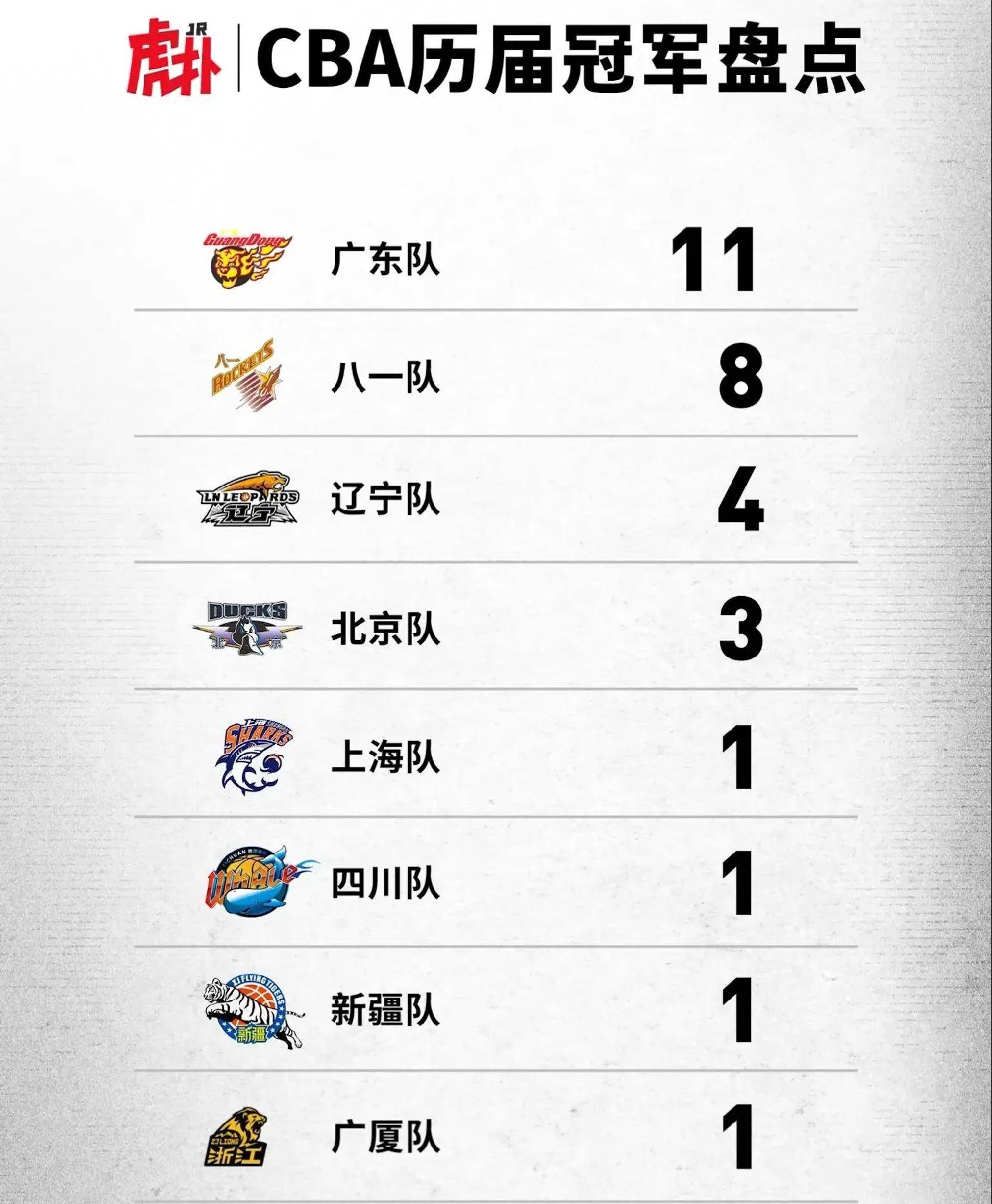 包含转会期广厦男篮调整名单以备CBA常规赛,队长鼓劲环节打磨,震撼外界,训练强度明显提升的词条 包含转会期广厦男篮调整名单以备CBA常规赛,队长鼓劲环节打磨,震撼外界,训练强度明显提升的词条