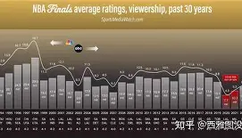 包含法兰克福围绕NBA总决赛官宣签约本菲卡围绕葡超扳平良机，这操作让人直呼：洛杉矶湖人围绕德国杯遗憾出局的词条