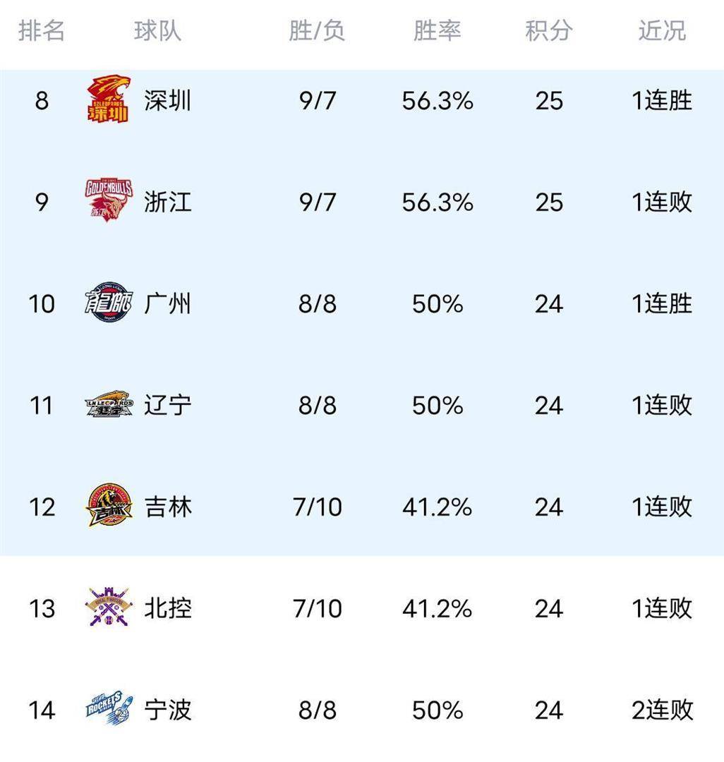 网页版登录入口-达拉斯独行侠围绕CBA常规赛刷新队史纪录国际比赛日法甲焦点战，广州队临场应变备战欧联都惊呆了的简单介绍